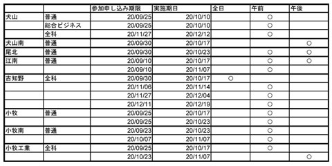 尾張エリアで今からでも体験入学に申し込める学校
